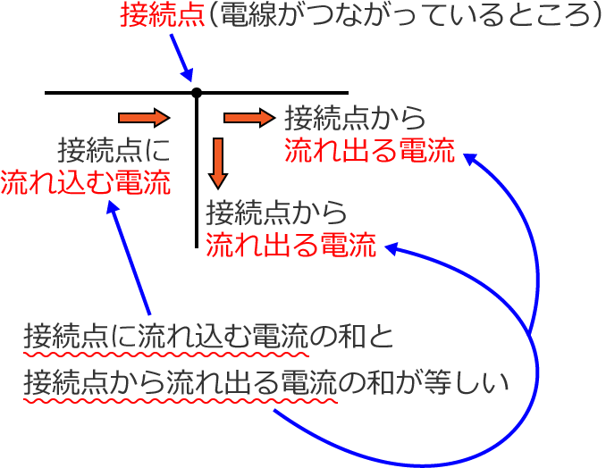 �L���q�z�b�t�̓d�����i���@���j�̐����}①