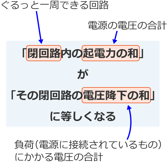 �L���q�z�b�t�̓d�����̐����}