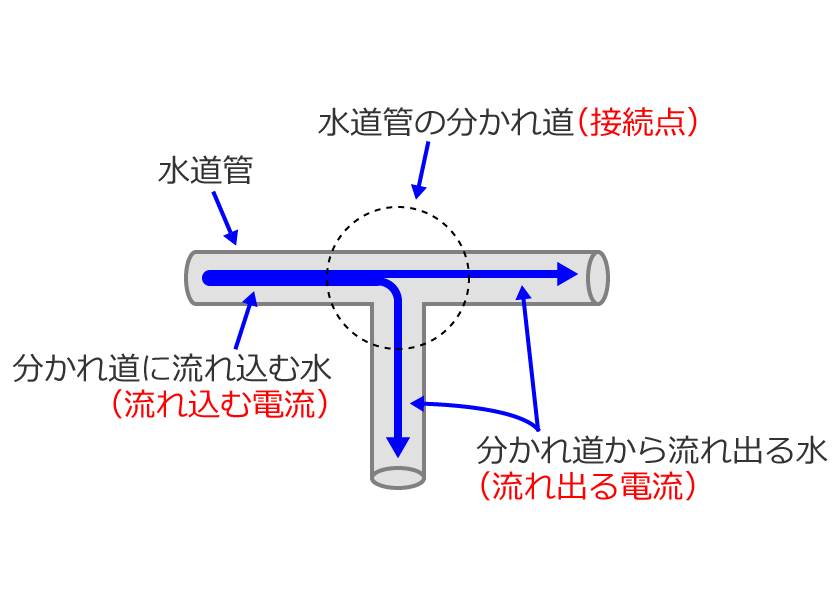 �L���q�z�b�t�̓d����