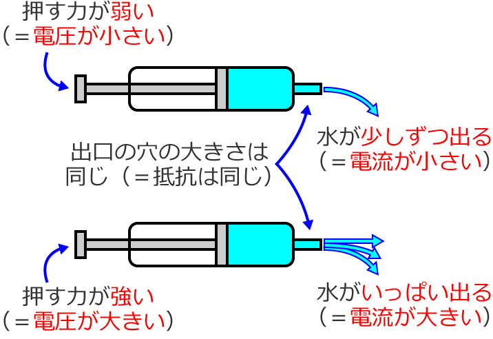 ��R�������œd�����傫���ꍇ�i�I�[���̖@���̃C���[�W�}�j