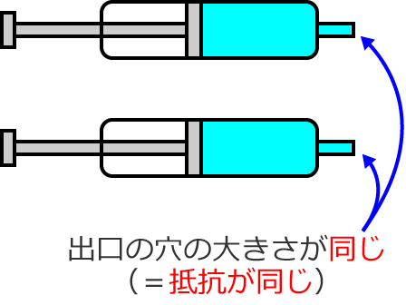 ��R�������ꍇ�i�I�[���̖@���̃C���[�W�}�j