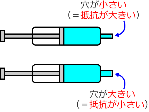 ��R�̑傫�����Ⴄ�ꍇ�i�I�[���̖@���̃C���[�W�}�j