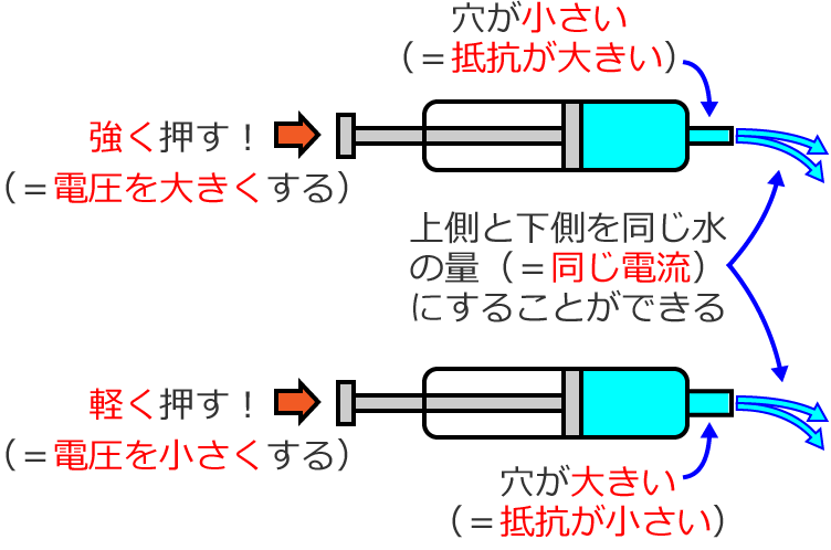 ��R���Ⴄ�ꍇ�ɓd���𓯂��ɂ��邽�߂ɂ́i�I�[���̖@���̃C���[�W�}�j