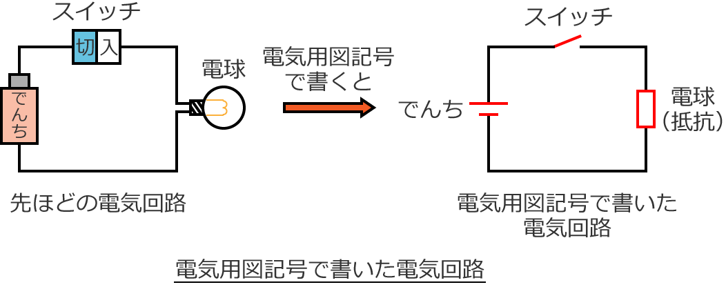 �d�C�p�}�L���ŏ������d�C��H�}