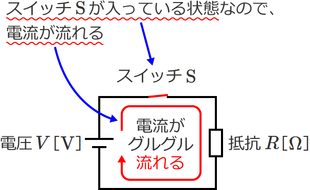 �X�C�b�`�������Ă���̂œd���������