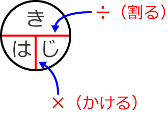 �u���E�́E���v�̐����}②