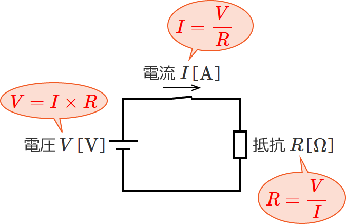 �I�[���̖@��