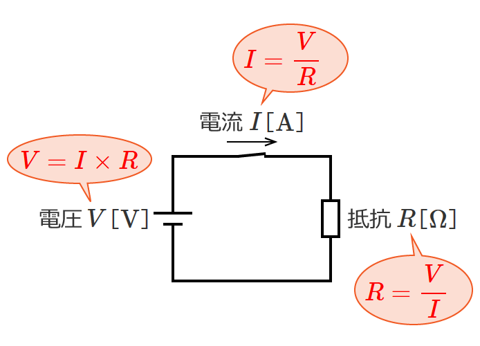 �I�[���̖@��