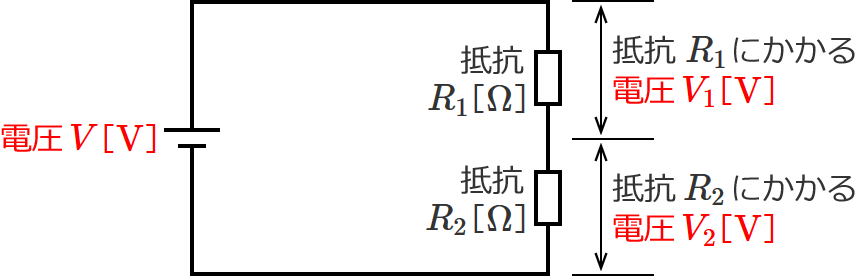 �����̐�����H�}