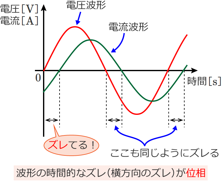 �𗬉�H�̈ʑ��̐����}