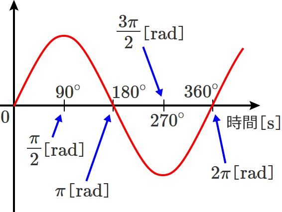 �x�ƃ��W�A���̑Ή�