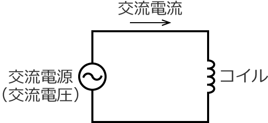 �𗬓d���ɃR�C�����ڑ����ꂽ��H