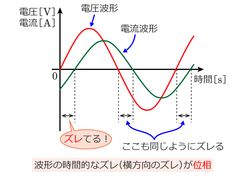 �𗬉�H�̈ʑ�