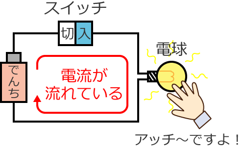 ���M�̃C���[�W�}