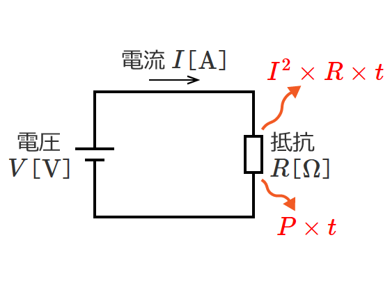 �d�́E�d�͗ʁE���M��