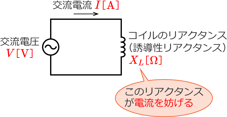 �R�C���̃��A�N�^���X�̐����}