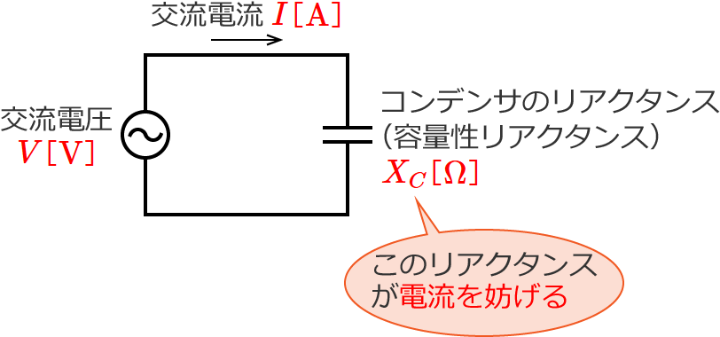 �R���f���T�̃��A�N�^���X�̐����}