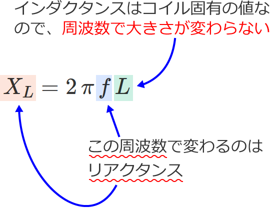 �C���_�N�^���X�͎��g���ŕς��Ȃ��A���A�N�^���X�͎��g���ŕς��