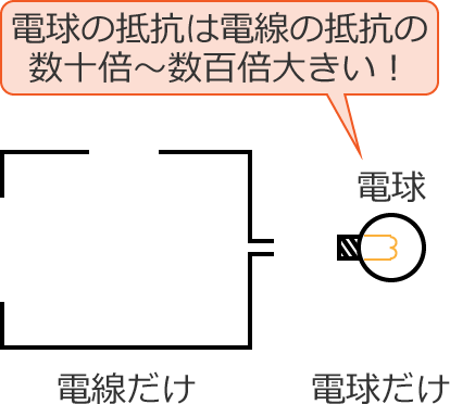 �d���̒�R�Ɠd���̒�R