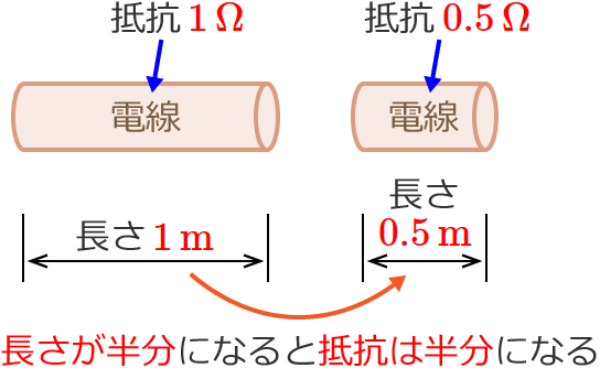 �����������ɂȂ�ƒ�R�������ɂȂ�