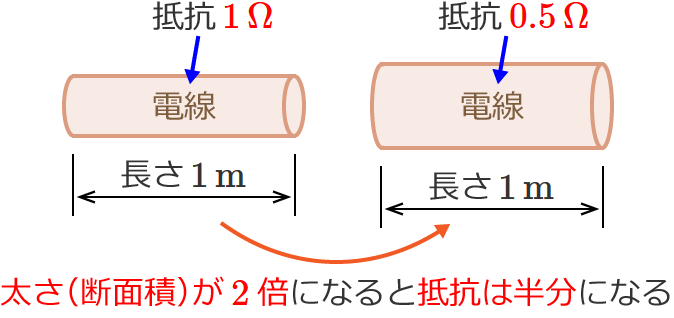 �����i�f�ʐρj��2�{�ɂȂ�ƒ�R�������ɂȂ�