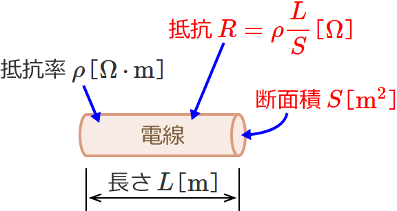 �f�ʐςŕ\�킵���d���̒�R