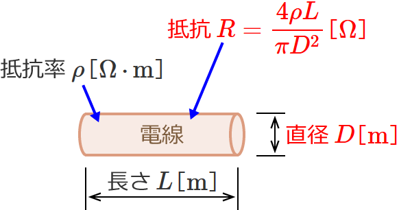 ���a�ŕ\�킵���d���̒�R