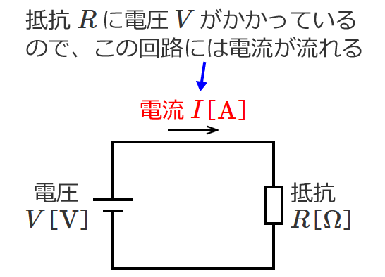 �ȒP�Ȓ�����H