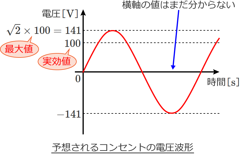 �\�z�����R���Z���g�̓d���g�`