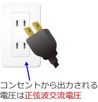 �R���Z���g����o�͂����d���͐����g�𗬓d��