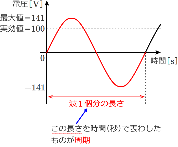 �g�`�i�O���t�j�Ǝ����̊֌W