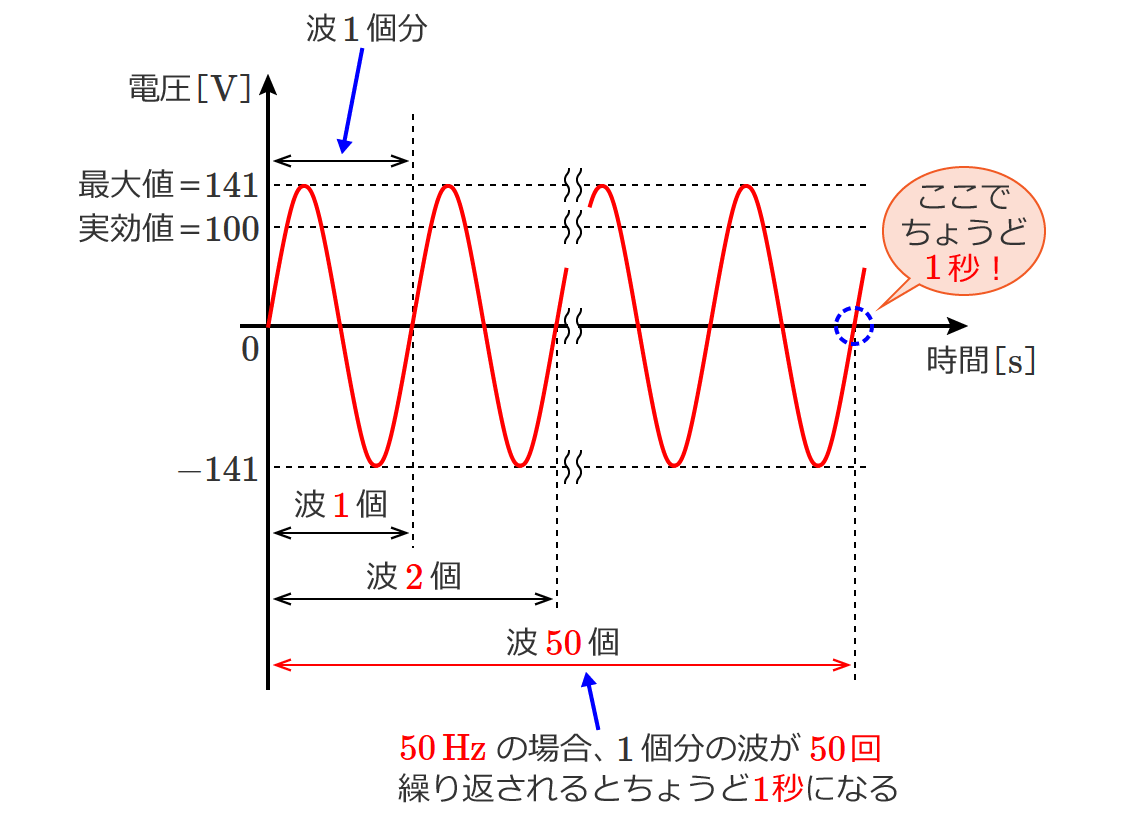 �����g�𗬔g�`