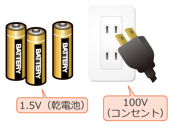 ���d�r�ƃR���Z���g�̓d��