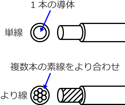 �P���Ƃ���