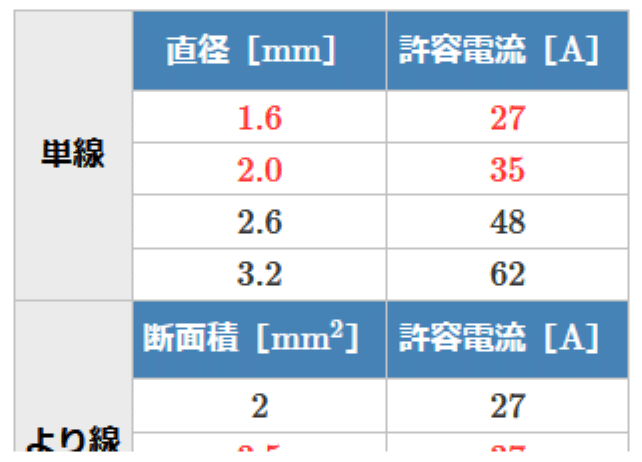 �d���̋��e�d���H