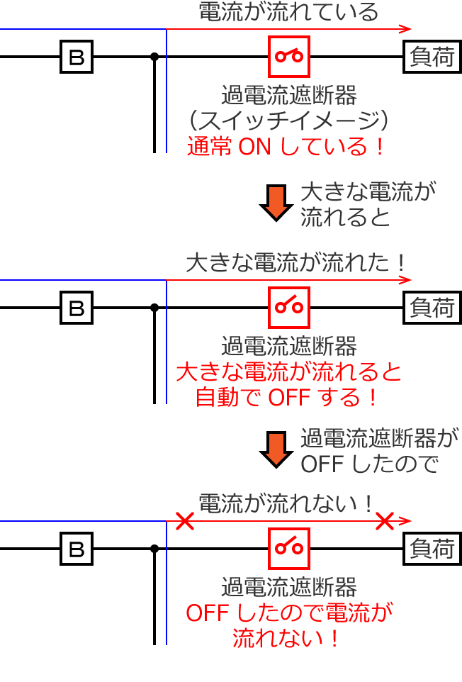 �ߓd���Ւf��̐����}