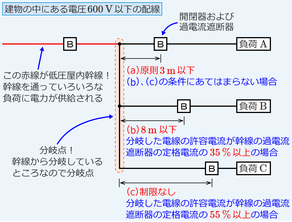 �d�Z���ߑ�149���̉���}