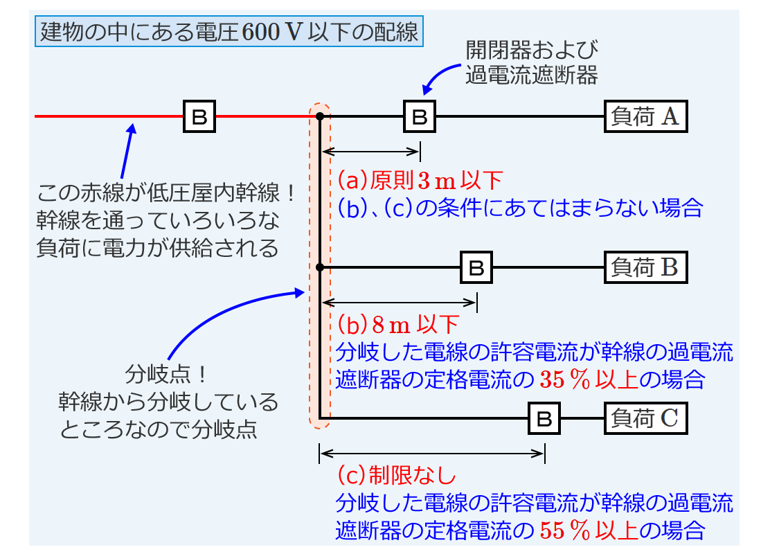 �����H�̊J�킨��щߓd���Ւf��̎{��