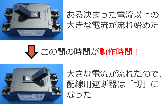 �z���p�Ւf��̓��쎞�Ԃ̐����}