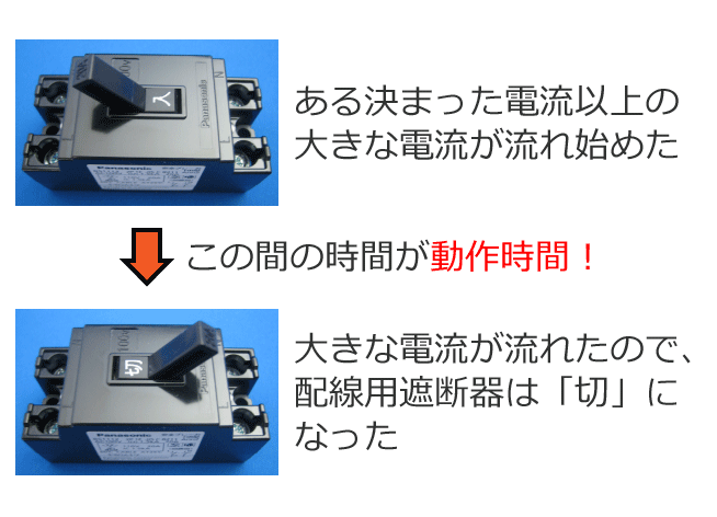 �z���p�Ւf��̓��쎞�Ԃ̐����}