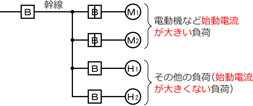 �����̑��������߂鍪���ƂȂ�d���̍ŏ��l�̋��ߕ��̐����}①