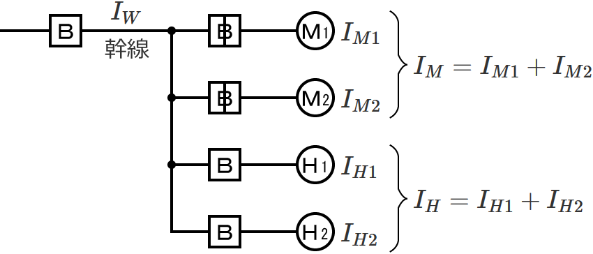 �����̑��������߂鍪���ƂȂ�d���̍ŏ��l�̋��ߕ��̐����}②