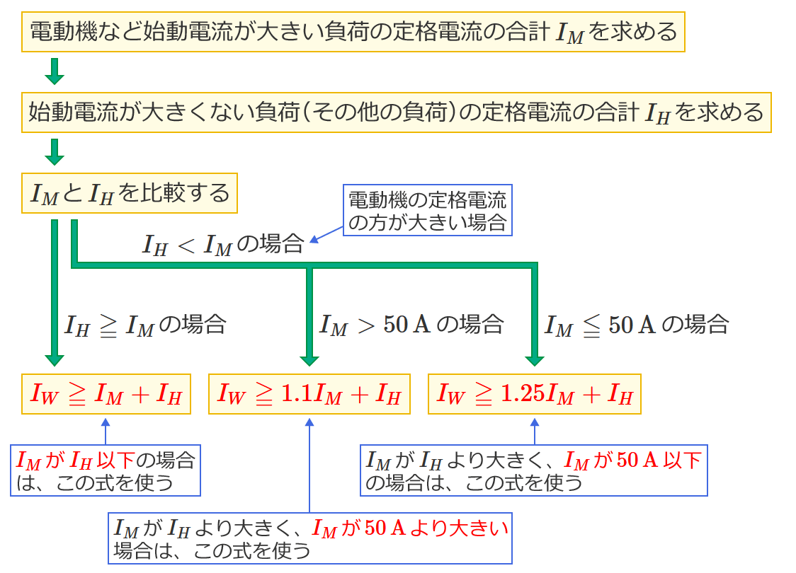 �����̑��������߂鍪��