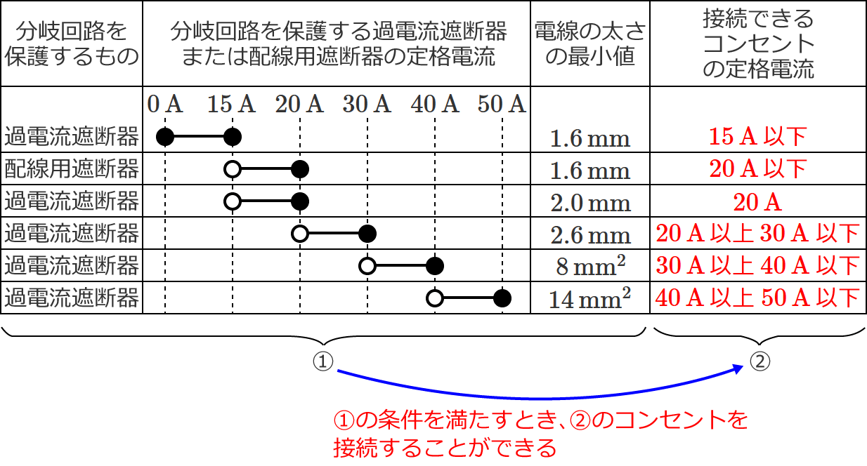 �ሳ�����d�H�̎�ނƃR���Z���g�ƒሳ�����z���̑����̊֌W
