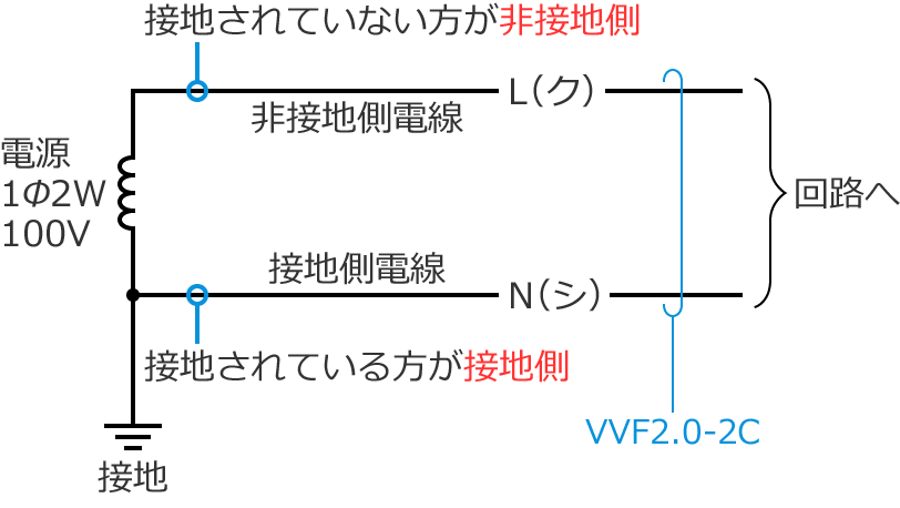 �d���̐ڒn���Ɣ�ڒn��