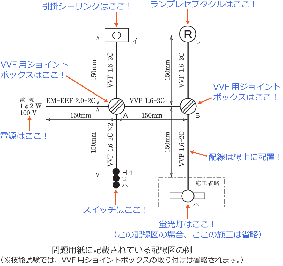 ����d�C�H���m�Z�\�����̖��p���ɋL�ڂ���Ă���z���}�̗�i�z������̔z�u�̎w���j