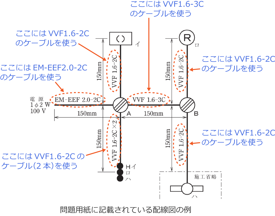 ����d�C�H���m�Z�\�����̖��p���ɋL�ڂ���Ă���z���}�̗�i�g���d���̎�ނ̎w���j