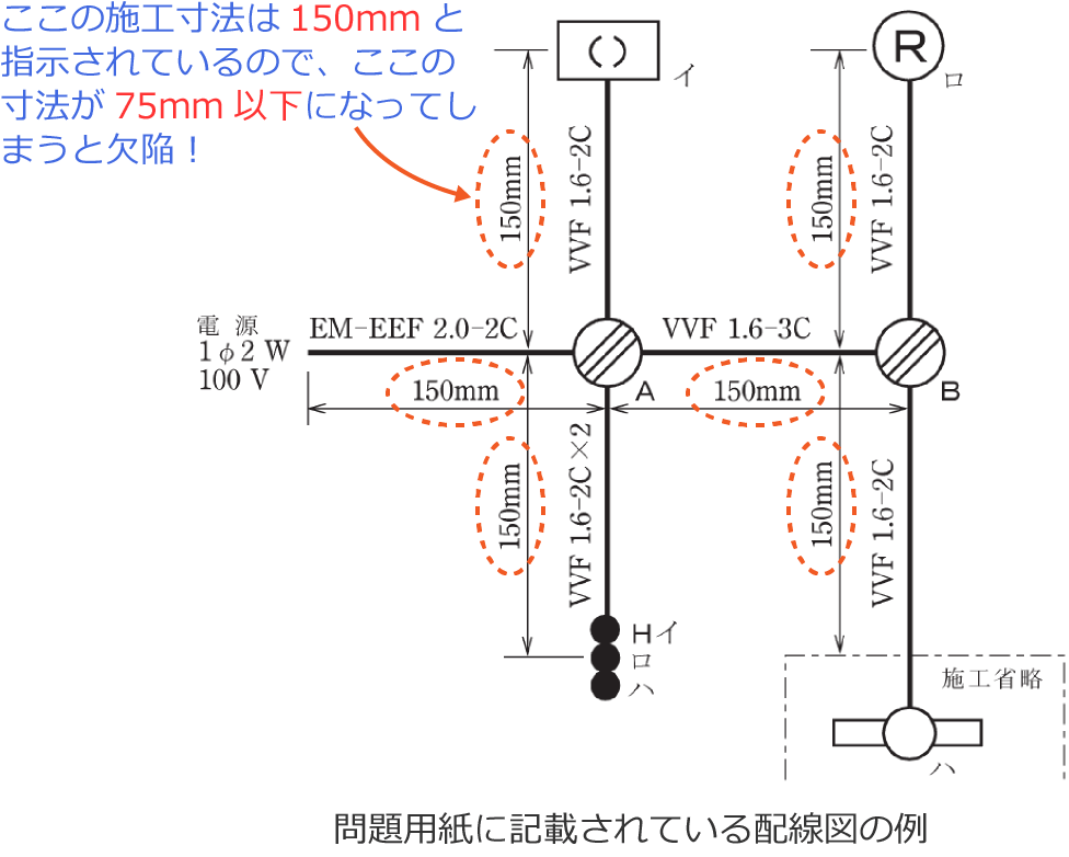 ����d�C�H���m�Z�\�����̖��p���ɋL�ڂ���Ă���z���}�̗�i�{�H���@�̎w���j