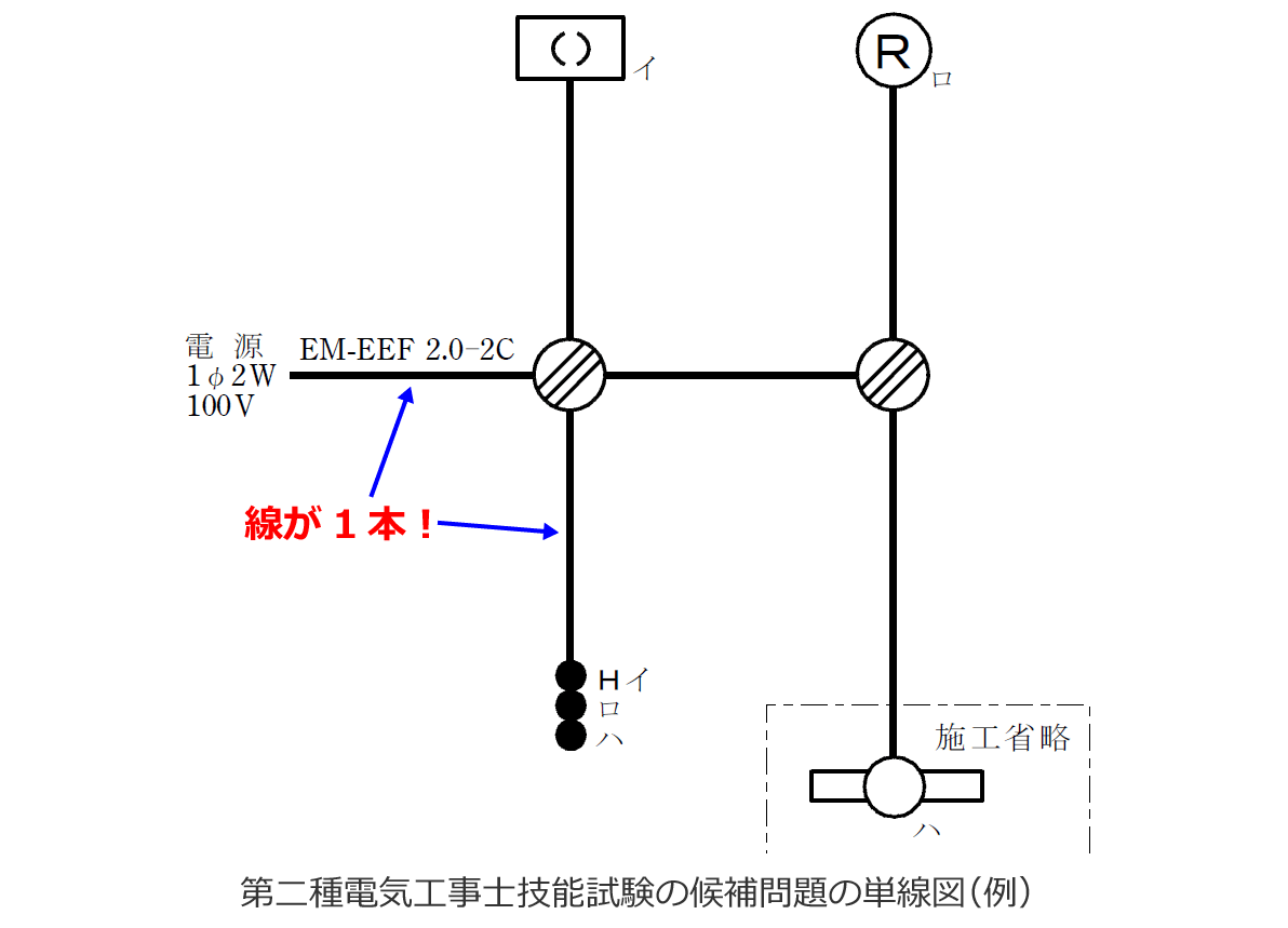 �P���}�̗�