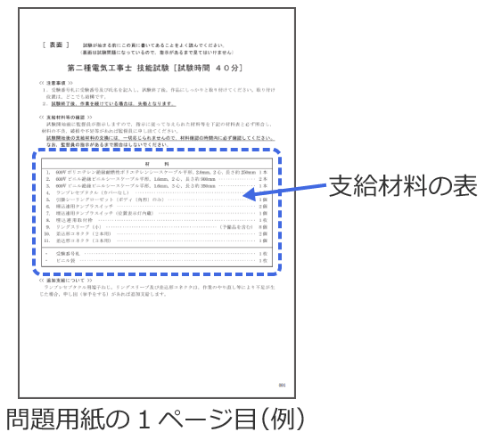 ���p���̎x���ޗ��̕\�̗�